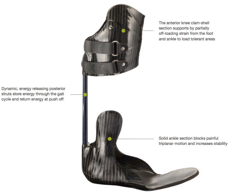 Features of Momentum Off Loading Brace AFO
